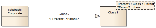 An example of a UML Class diagram that shows use of a template binding connector. An example of a UML Class diagram that shows use of a template binding connector.