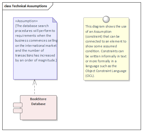 Technical assumption modeled as a constraint in Sparx Systems Enterprise Architect