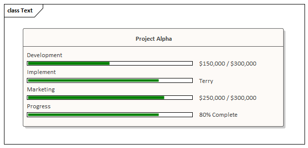 Class diagram showing Project Status compartment in Sparx Systems Enterprise Architect.