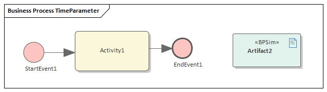 Time Parameters, Business Process Simulation in Sparx Systems Enterprise Architect