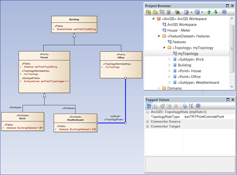 ArcGIS model with a Topology Rule connection using Sparx Systems Enterprise Architect. ArcGIS model with a Topology Rule connection using Sparx Systems Enterprise Architect.