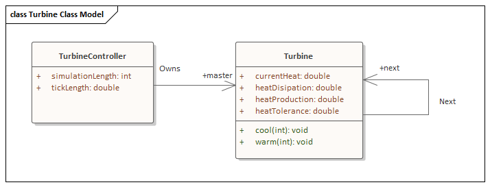 Example simple Class diagram for StateMachines in Sparx Systems Enterprise Architect