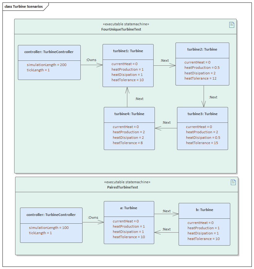 Executable StateMachines in System Simulation in Sparx Systems Enterprise Architect