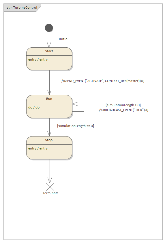 Process Control for Business Process Simulation in Sparx Systems Enterprise Architect