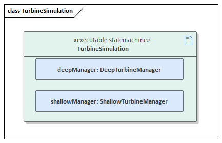 DeepHistory and ShallowHistory Pseudostates in Sparx Systems Enterprise Architect