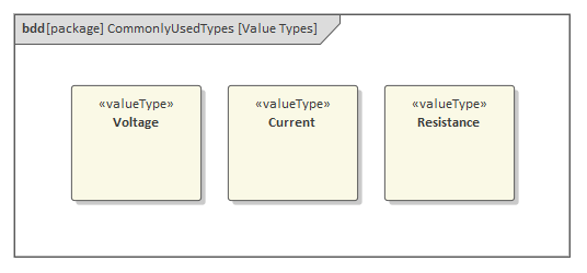 Value Type Blocks in SysML System Simulation in Sparx Systems Enterprise Architect