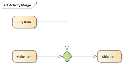 An example of a Decision element as a merge, in Sparx Systems Enterprise Architect