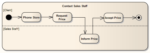 UML Activity Diagram example, showing the use of a partitioned Activity element, in Sparx Systems Enterprise Architect. UML Activity Diagram example, showing the use of a partitioned Activity element, in Sparx Systems Enterprise Architect.