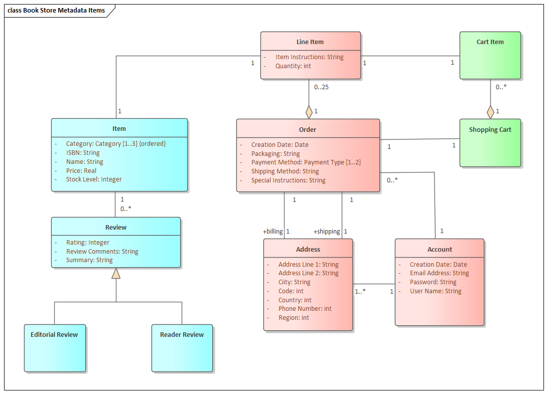 Business Modeling, defining data dictionary items in Sparx Systems Enterprise Architect