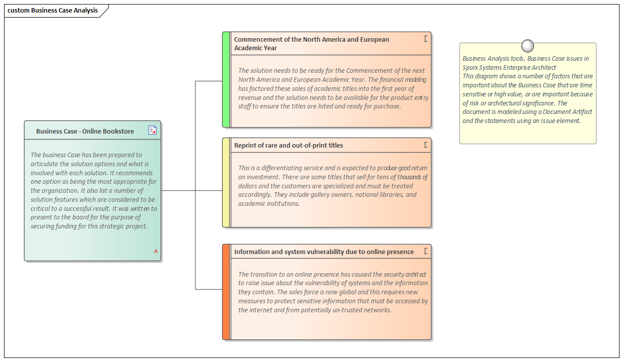 Business Analysis tools, Business Case issues in Sparx Systems Enterprise Architect