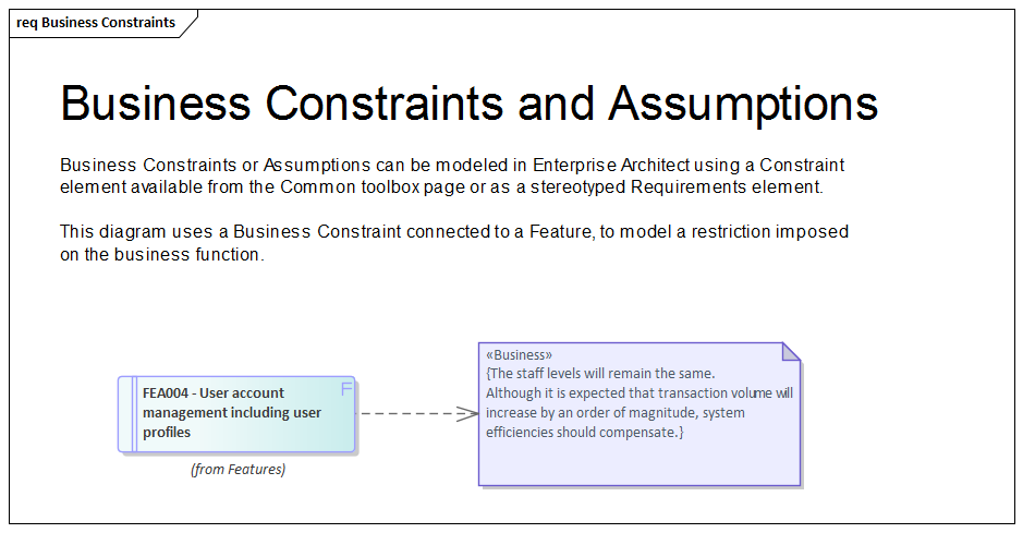 Example Feature with Constraint element modeled in Sparx Systems Enterprise Architect
