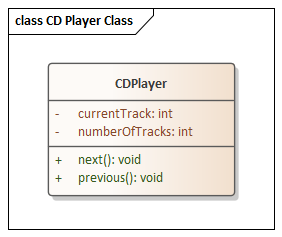 Example simple Class diagram and Class element in Sparx Systems Enterprise Architect