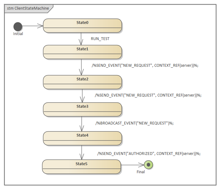 Example multi-state State Machine diagram in Sparx Systems Enterprise Architect