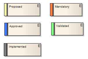 Showing the status of requirement elements by color. Showing the status of requirement elements by color.