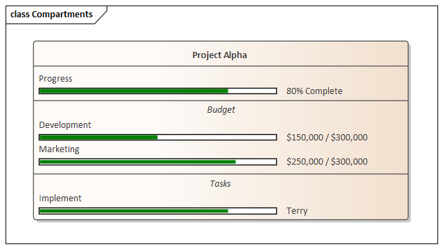 Class element compartments with Progress Bars in Sparx Systems Enterprise Architect.