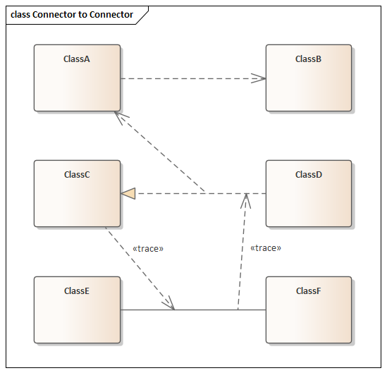 Creating connectors to and from other connectors in Sparx Systems Enterprise Architect