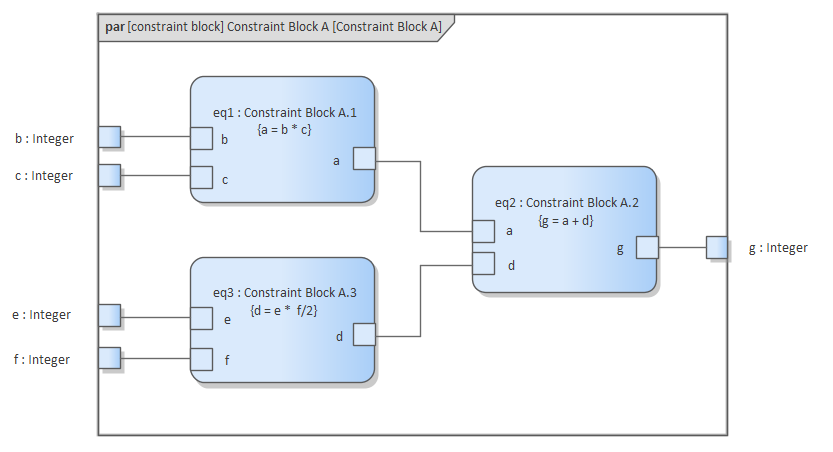 SysML Constraint Block Parameter diagram under simulation in Sparx Systems Enterprise Architect