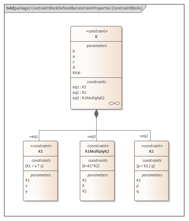 Constraint Properties in Business Process Simulation in Sparx Systems Enterprise Architect