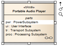 A SysML Block element in Sparx Systems Enterprise Architect showing a part selected in the parts compartment for in-place editing tasks. A SysML Block element in Sparx Systems Enterprise Architect showing a part selected in the parts compartment for in-place editing tasks.