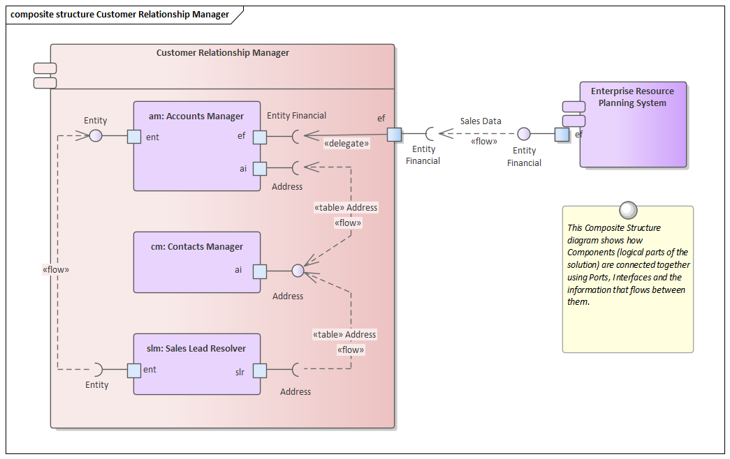 Business Analysis Techniques, Sparx Systems Enterprise Architect Functional Decomposition 