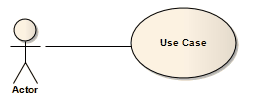 Part of a UML Use Case diagram showing an Association connector between Use Case and Actor elements. Part of a UML Use Case diagram showing an Association connector between Use Case and Actor elements.