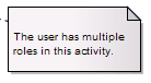 UML Comment element displayed as a note. UML Comment element displayed as a note.