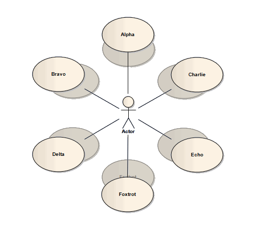 Showing a UML Class diagram where the classes are automatically arranged by moving elements away from a central element. Showing a UML Class diagram where the classes are automatically arranged by moving elements away from a central element.