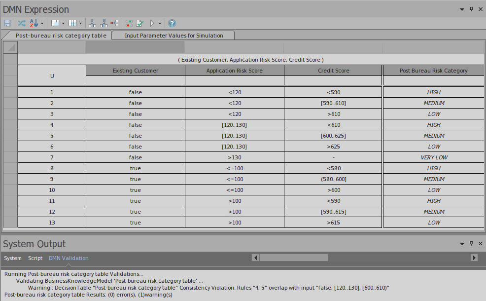 An example of validation being performed on a set of DMN Expressions using Sparx Systems Enterprise Architect.