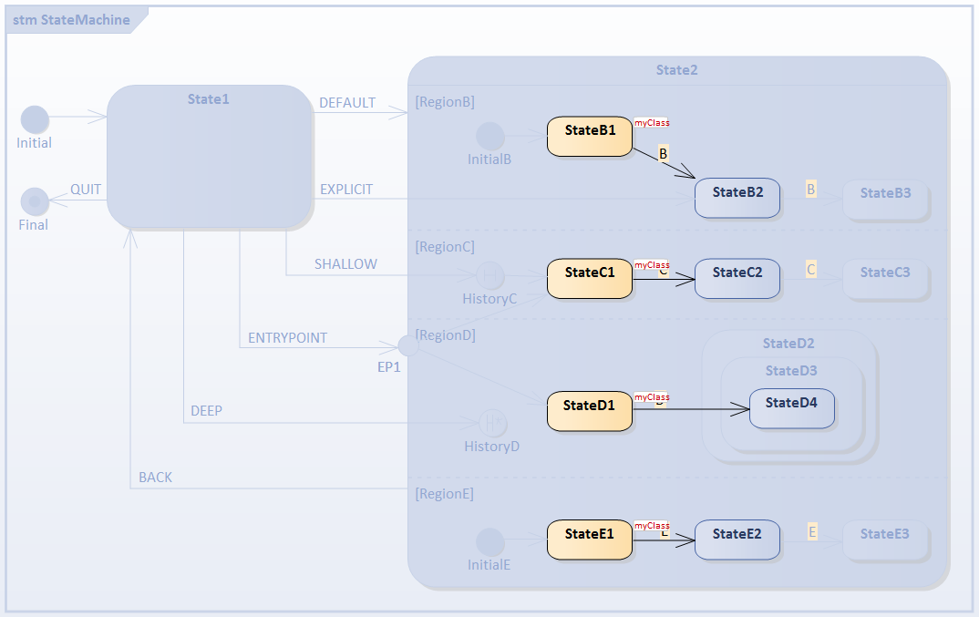 Live simulation of executing code in executable state machine Live simulation of executing code in executable state machine