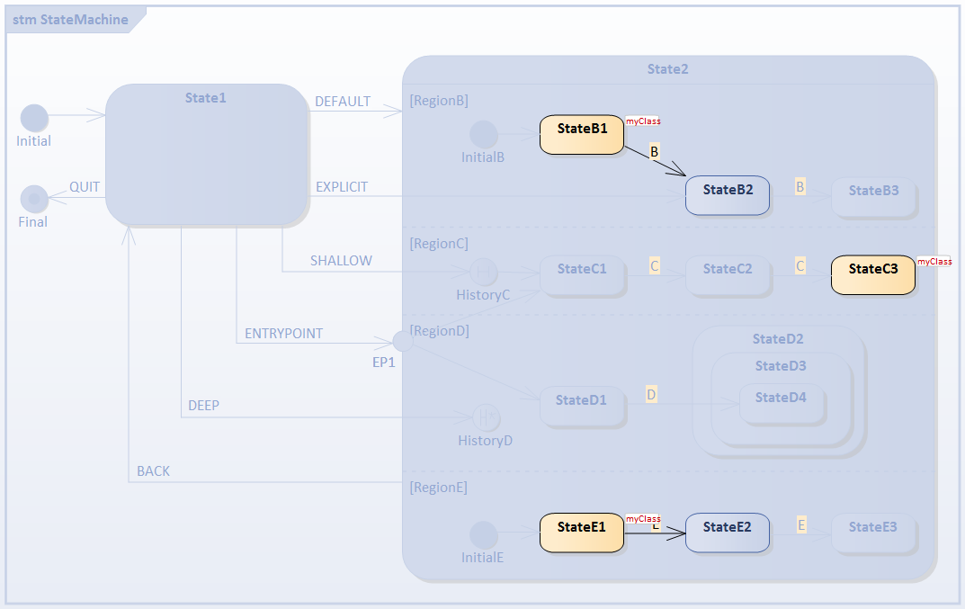 Live simulation of executing code in executable state machine Live simulation of executing code in executable state machine