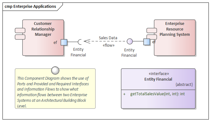 Business Analysis tools, Component diagram in Sparx Systems Enterprise Architect