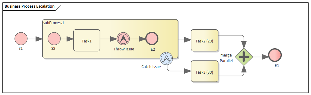 Example BPMN Business Process Simulation in Sparx Systems Enterprise Architect