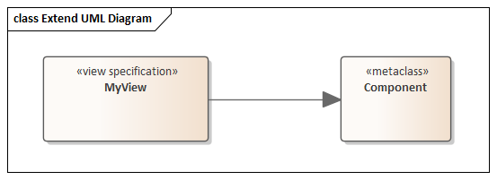 Extending a UML diagram base type in Sparx Systems Enterprise Architect.