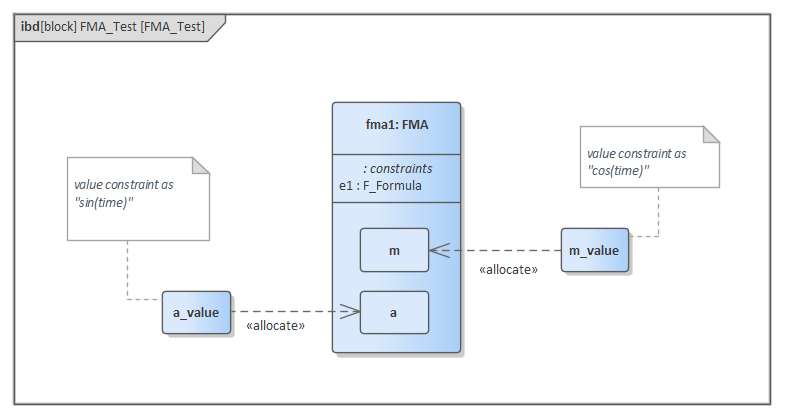 Internal Block diagram in SysML System Simulation in Sparx Systems Enterprise Architect