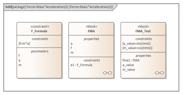 Block Definition diagram, SysML System Simulation in Sparx Systems Enterprise Architect