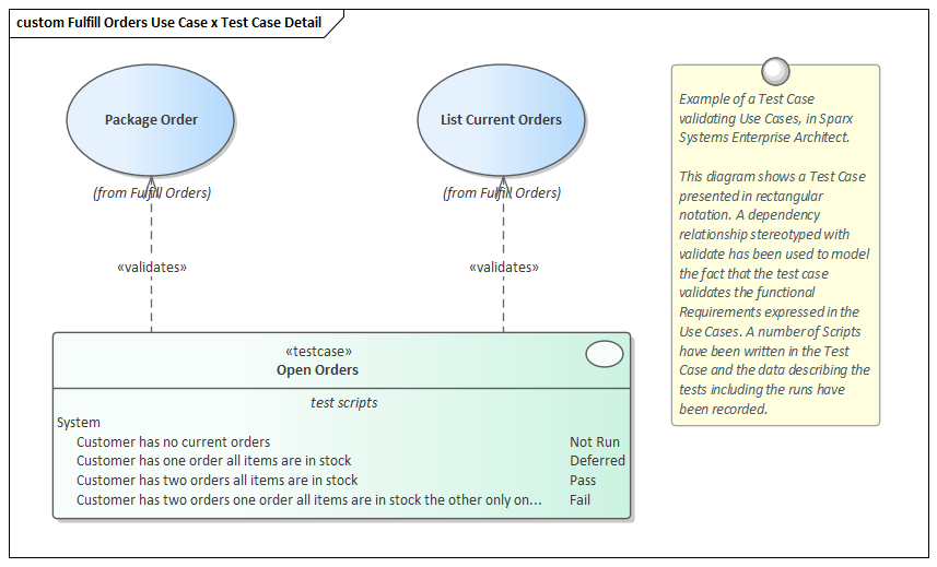 Example of a Test Case validating Use Cases, in Sparx Systems Enterprise Architect.