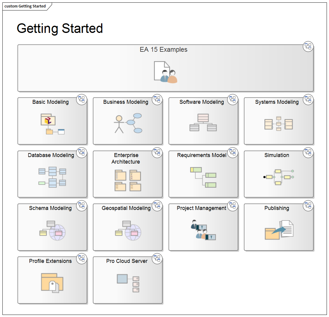 A Sparx Systems Enterprise Architect Custom diagram, containing Navigation Cell elements.
