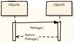 An illustration of Hand-drawn mode on a UML Sequence diagram in Sparx Systems Enterprise Architect. An illustration of Hand-drawn mode on a UML Sequence diagram in Sparx Systems Enterprise Architect.