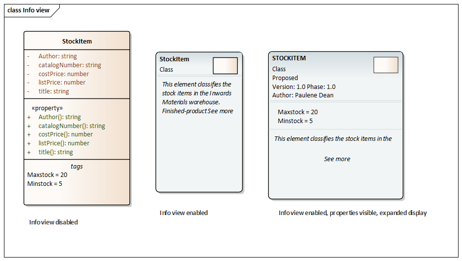 Class diagram showing the element Info View format in Sparx Systems Enterprise Architect