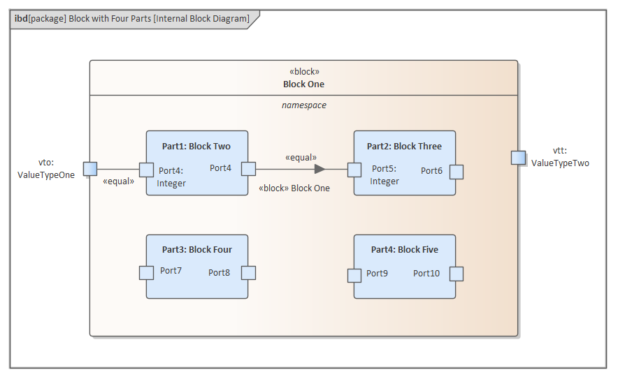 SysML Internal Block diagram in Sparx Systems Enterprise Architect