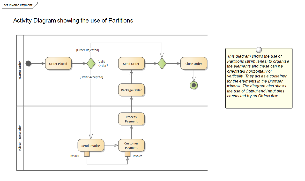 Business Analysis tool,  Activity diagram partitions in Sparx Systems Enterprise Architect