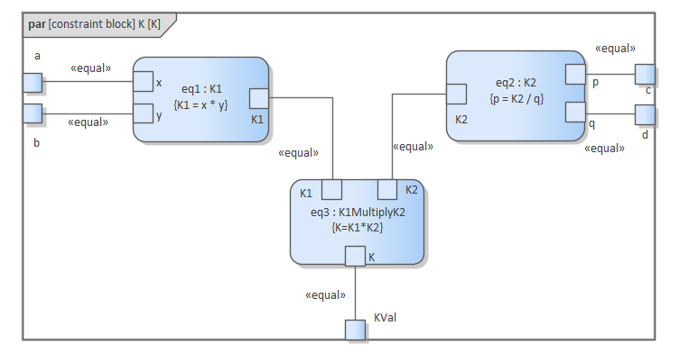 Constraint Block in Business Process Simulation in Sparx Systems Enterprise Architect