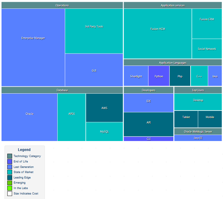 An example of a package shown as a Heat Map in Sparx Systems Enterprise Architect. An example of a package shown as a Heat Map in Sparx Systems Enterprise Architect.