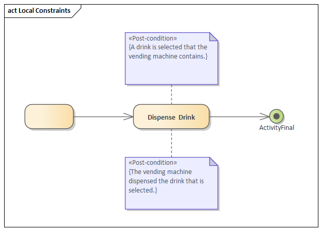 Example Activity diagram with local constraints in Sparx Systems Enterprise Architect