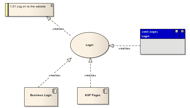 UML Use Case element implementing a Requirement. UML Use Case element implementing a Requirement.