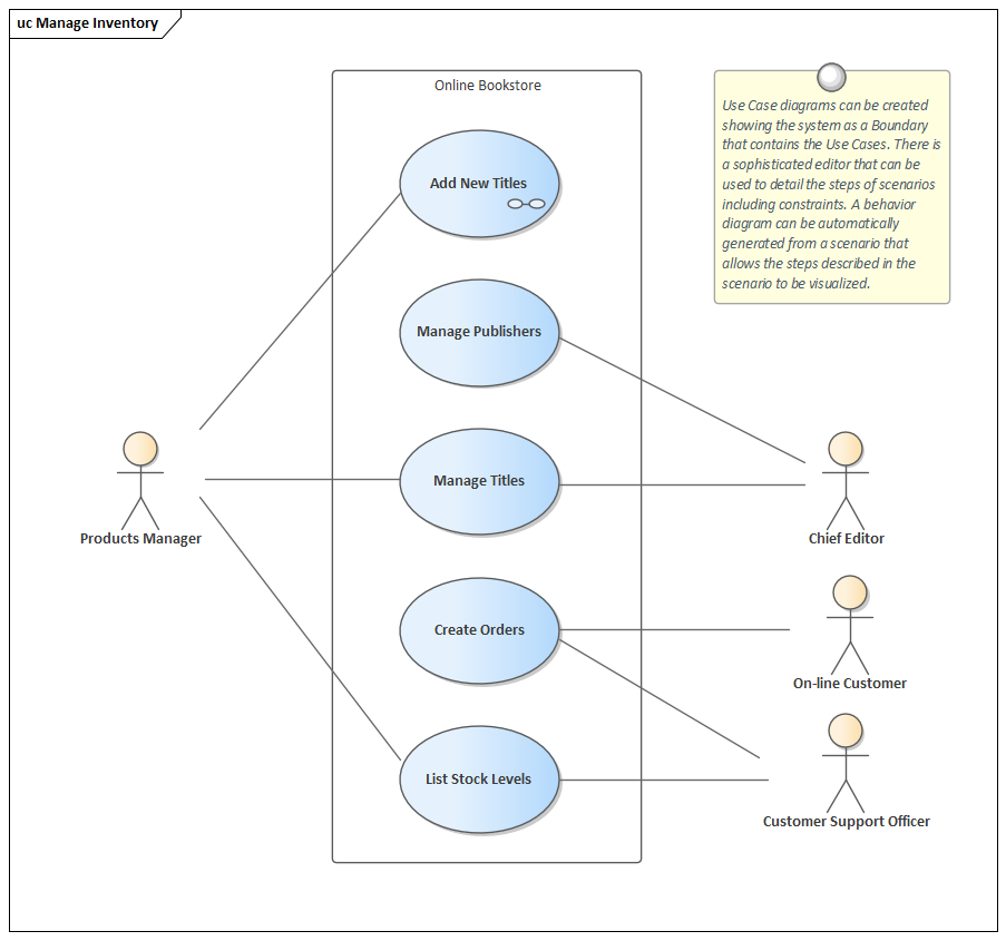 Business Analysis tool, model scenarios in Sparx Systems Enterprise Architect
