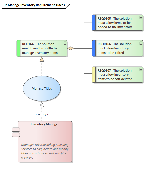 Business Analysis tool, Use Case Traceability in Sparx Systems Enterprise Architect
