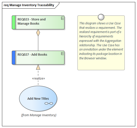Example Requirements Traceability diagram in Sparx Systems Enterprise Architect
