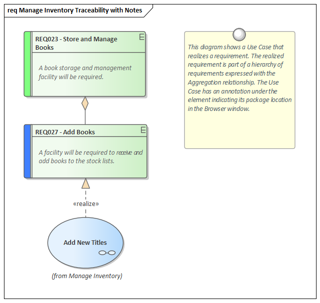 Example of Requirements traceability, modeled in Sparx Systems Enterprise Architect