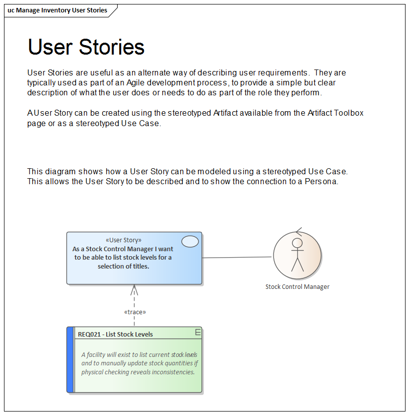 A User Story as a stereotyped Use Case modeled in Sparx Systems Enterprise Architect